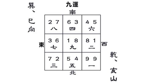 坐西南向東北九運|【九運坐東北向西南】獨家分享：九運坐東北向西南風水大揭密！。